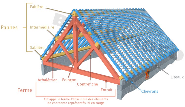 charpente toiture